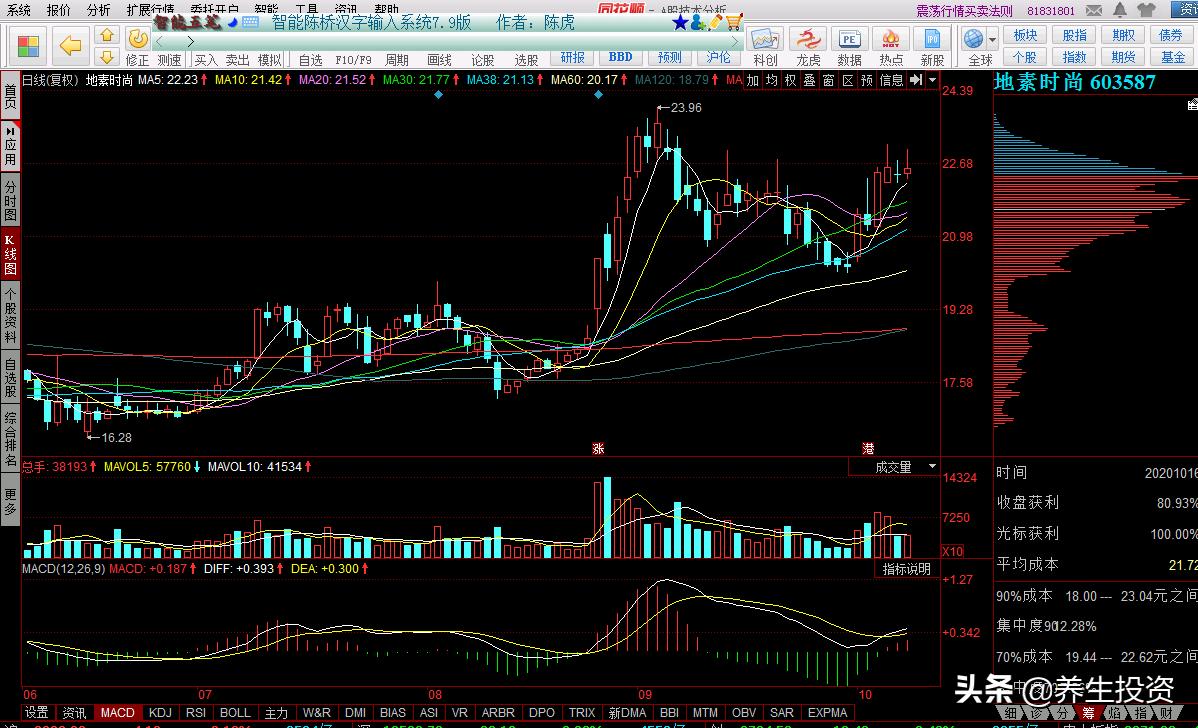 用孙子兵法应对当前股市,利用兵法炒股