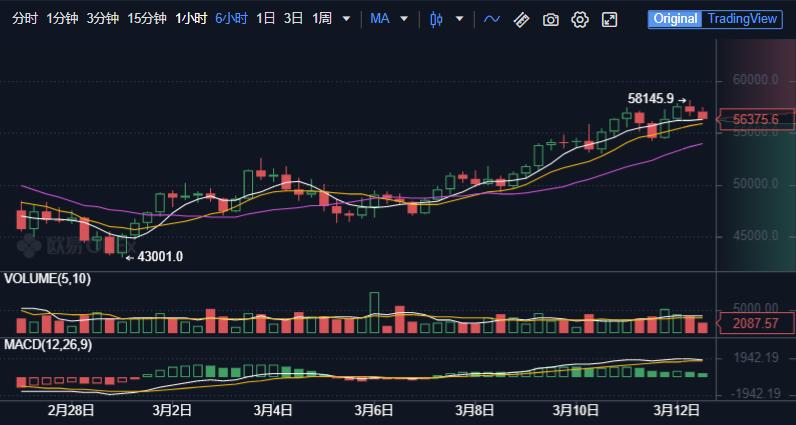*币特比**的疯狂，让彩票龙头也挡不住诱惑，公司连名字都改了