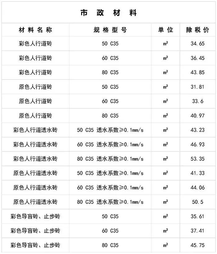 寤虹瓚宸ョ▼甯哥敤鏉愭枡浠锋牸琛屾儏,寤虹瓚宸ョ▼甯哥敤鏉愭枡