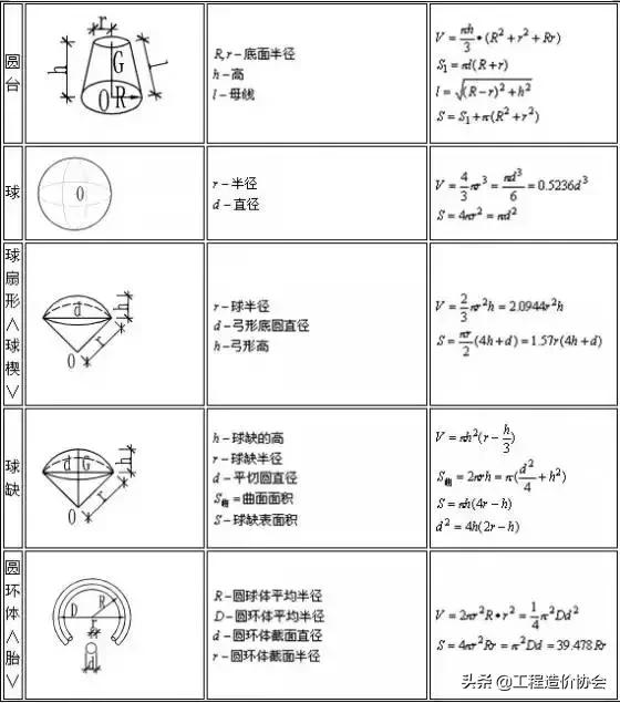 建筑楼梯踏步尺寸计算公式,建筑公司人均效能计算公式