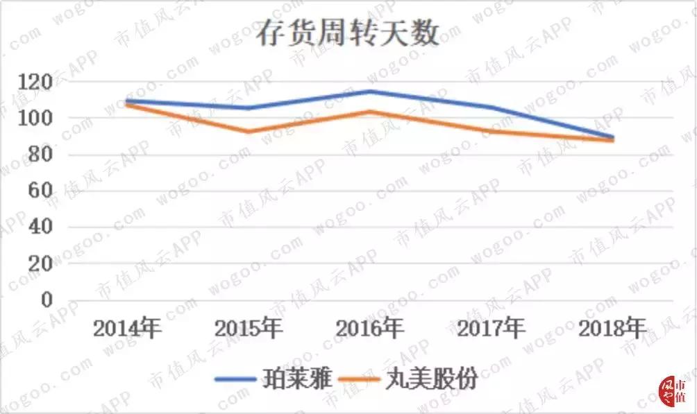 珀莱雅美妆内容,珀莱雅美妆销量排行