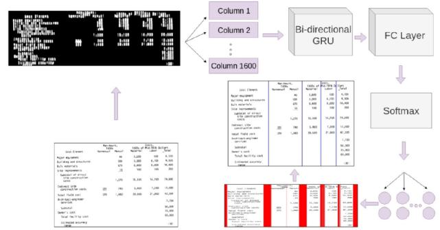 三篇论文,纵览深度学习在表格识别中的最新应用
