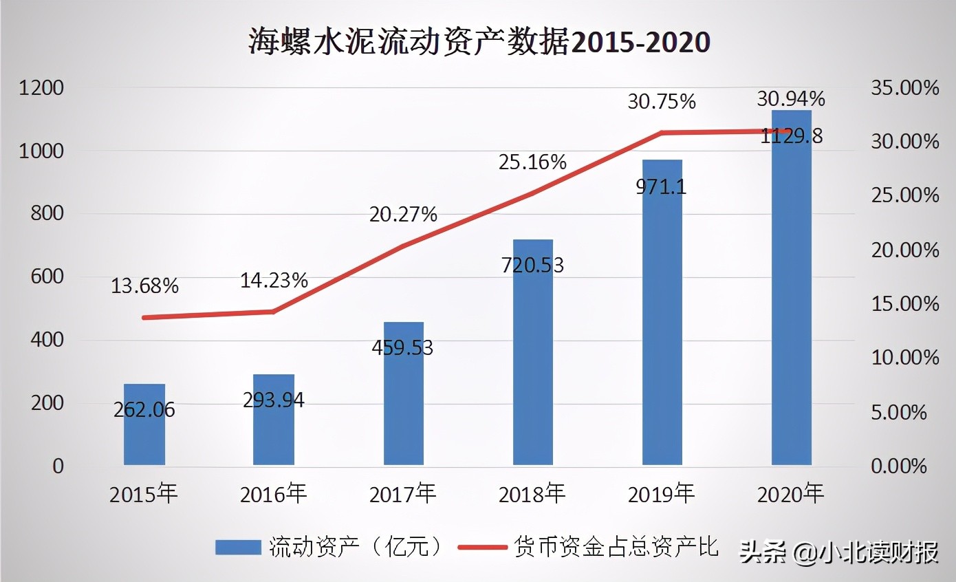 海螺水泥完全成本,海螺水泥利润怎么这么高