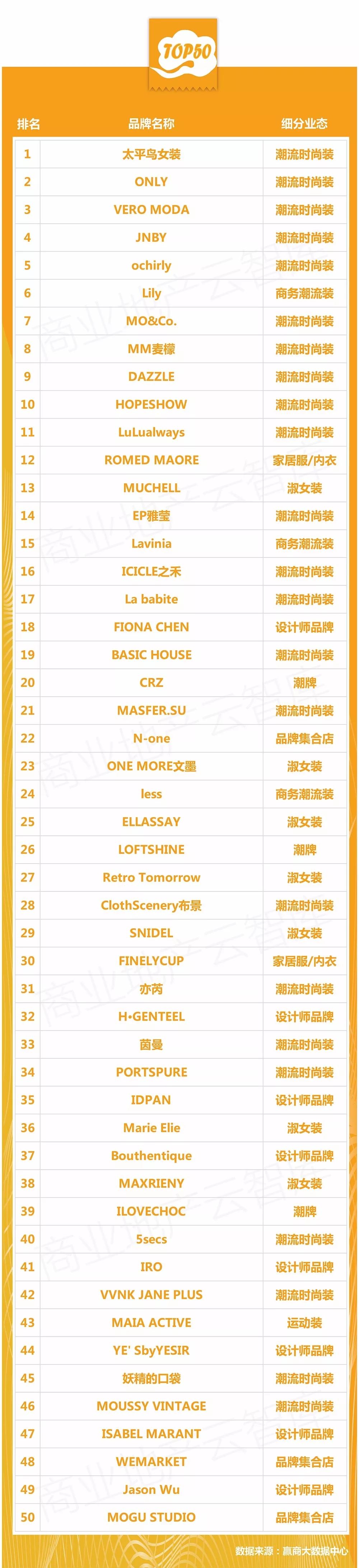 中高端女装品类,中档次女装品牌适合年轻人