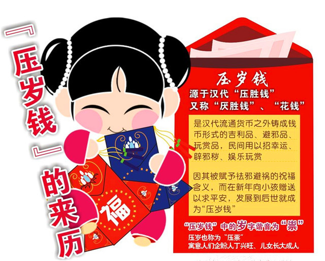 除夕的来历与风俗,您知道吗?