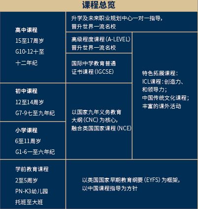 一所学校，一个教育小镇，如何引领重庆教育4.0时代？