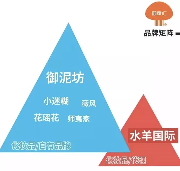 化妆品2020年度企业回顾视频,化妆品上市公司排名前十