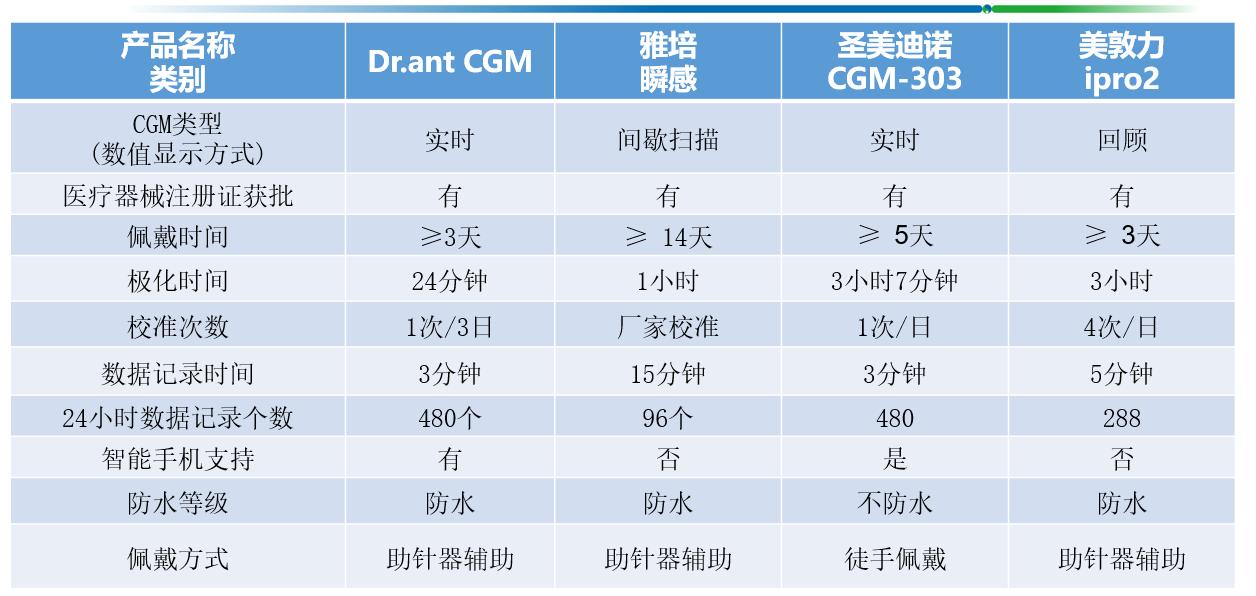 狐狸实验室|CGM测评:哪个更能提升控糖达标率?