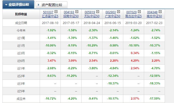 2021中证500指数基金哪个适合定投,中证500指数基金16117