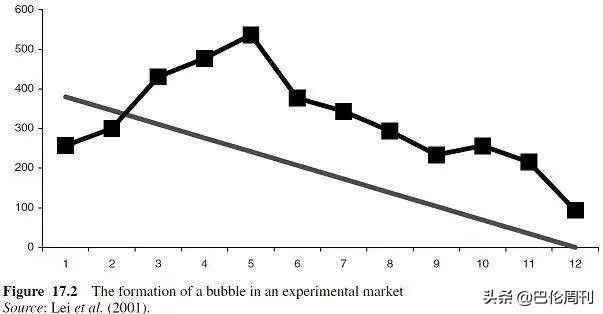 投资应该是枯燥的
