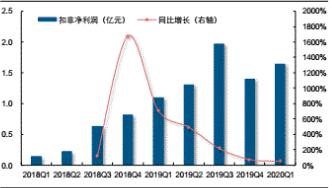 华海药业还有机会涨起来吗,华海药业有前途吗