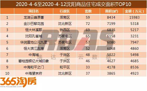 沈北房价格最新,沈北最新房价降价