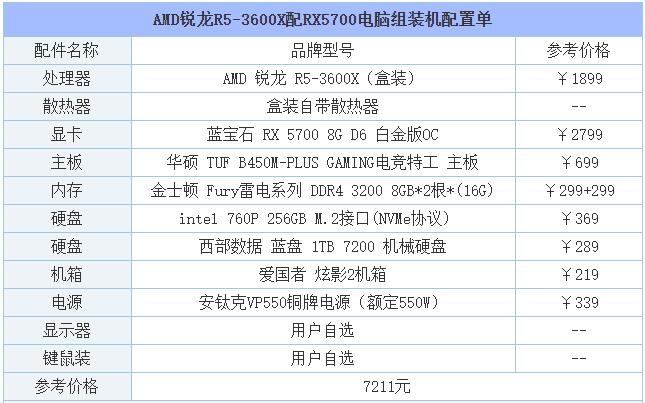 amd锐龙r5-5600u对比12代i5,amd锐龙r55600和十二代i7对比