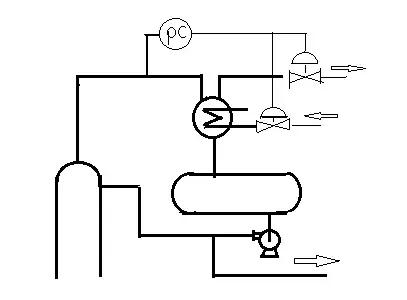 精馏塔塔底泄漏处理,精馏塔超温超压应急处置