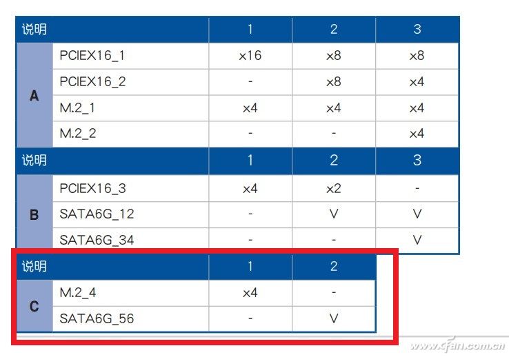 nvme2.0和sata3.0哪个速度快,nvme2.01.4