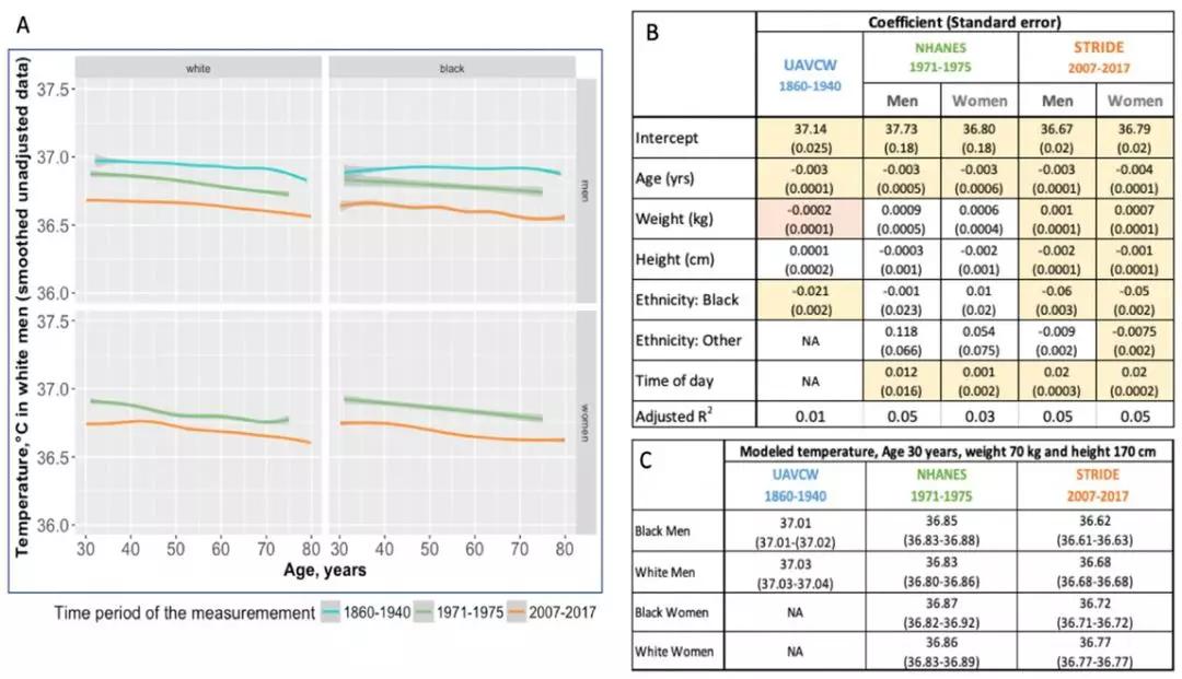 37度已经感觉不适,为什么人的体温普遍达不到37