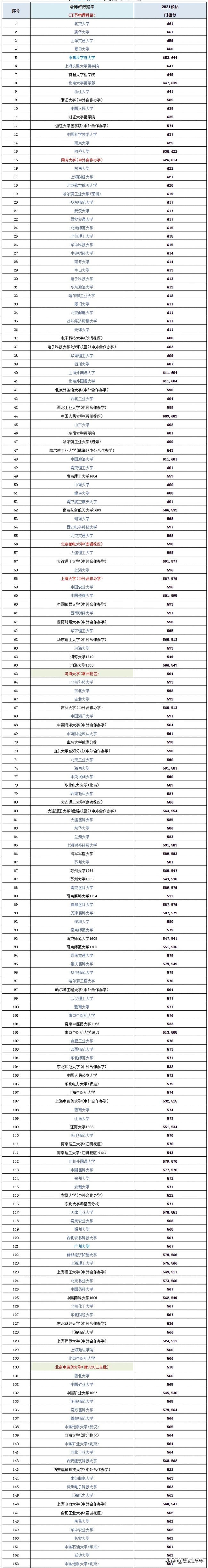 2023江苏高考物理和历史均分对比,江苏近三年高考排名与学校