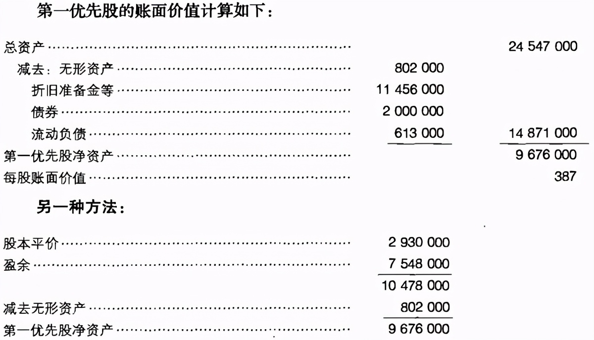 证券资产分析表,资产负债表分析案例论文