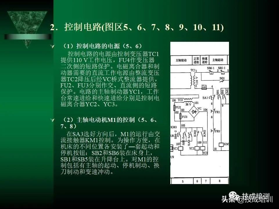 电气控制与plc总结,现代电气控制及plc应用技术ppt