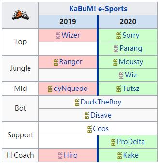 巴西赢了出线了吗,巴西rng