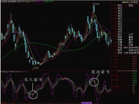 炒股kdj指标的巧妙用法,新手如何学习kdj指标战法