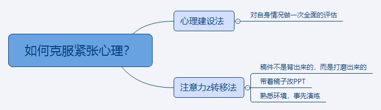 褰撲紬鍙戣█鎬绘槸绱у紶蹇樿瘝,濡備綍缂撹В鍙戣█绱у紶鎯呯华
