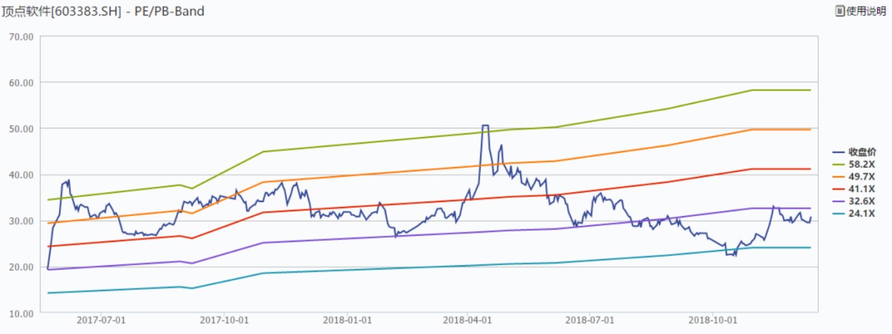 顶点软件股票长线持有,顶点软件股票2021年目标价