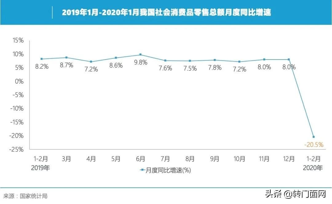 疫情后的裁员和降薪,疫情期间复工后降薪怎么办