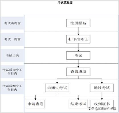 软件测试培训基本知识,松勤软件测试线上课程可靠吗