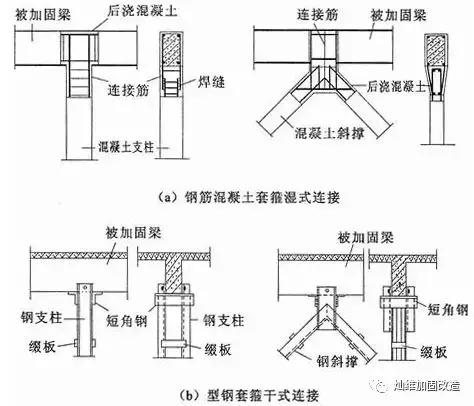 承重柱拆除以后怎么加固,拆除承重墙后怎么加固梁