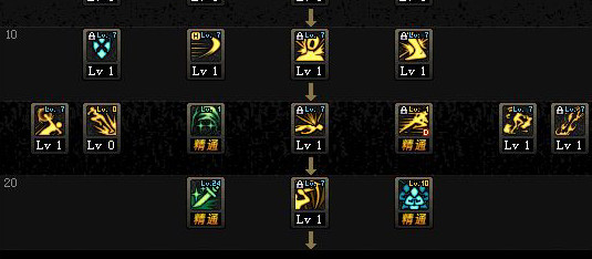 dnf影舞者鸟背竞赛,dnf百分比职业影舞者