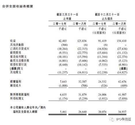 一个香港医生的资本游戏:用近视眼矫正故事申请在港上市
