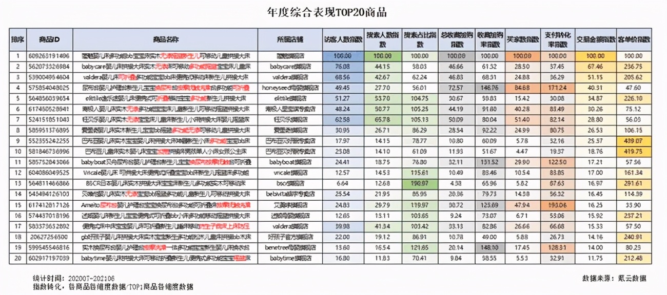 面对胎放政策大需求，传统儿童家具企业却遭遇行业寒冬？
