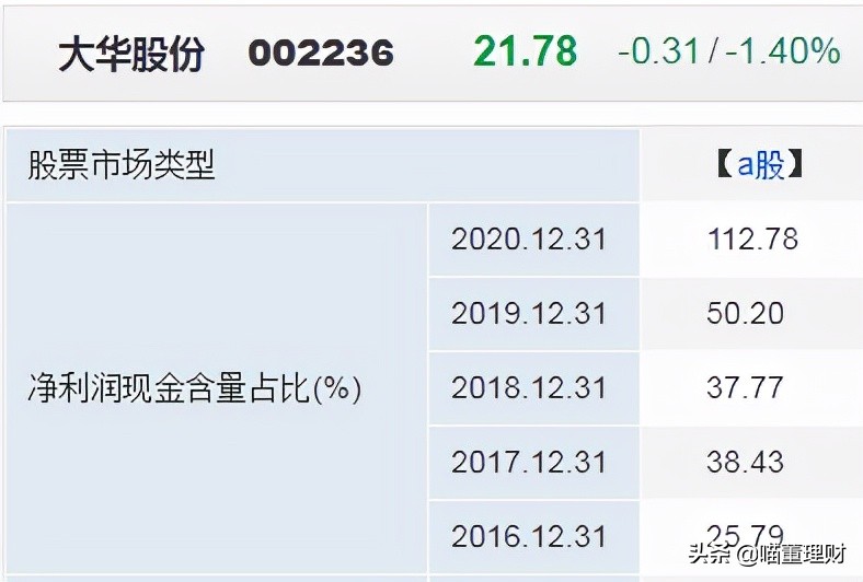 大华股份创新业务发展前景,大华股份全球布局