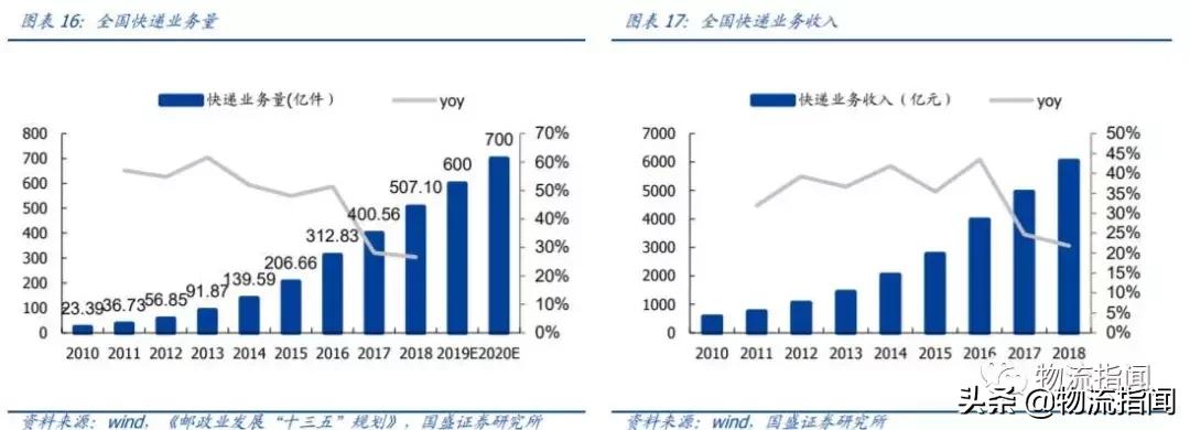 行权增持至25%阿里再入股申通快递 (阿里增购公司股权赋能申通快递)