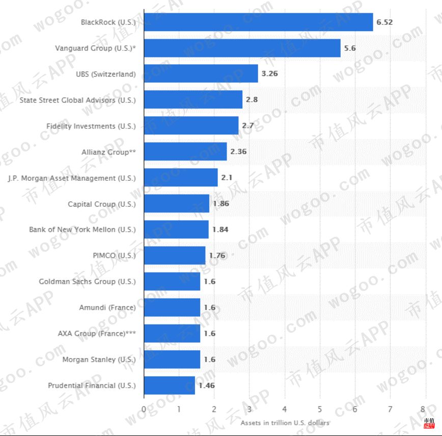 美国资管巨头贝莱德,全球最大资产管理公司贝莱德持仓