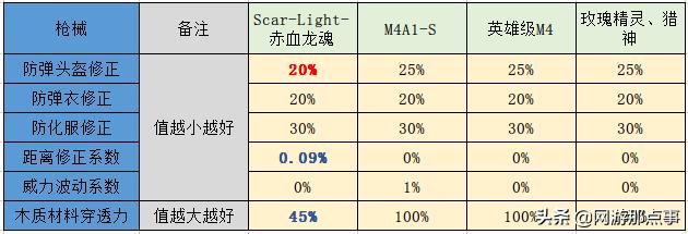 穿越火线scar赤血龙魂打生化,穿越火线evo赤血龙魂活动