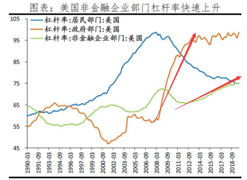 两次经济危机,两次经济危机启示