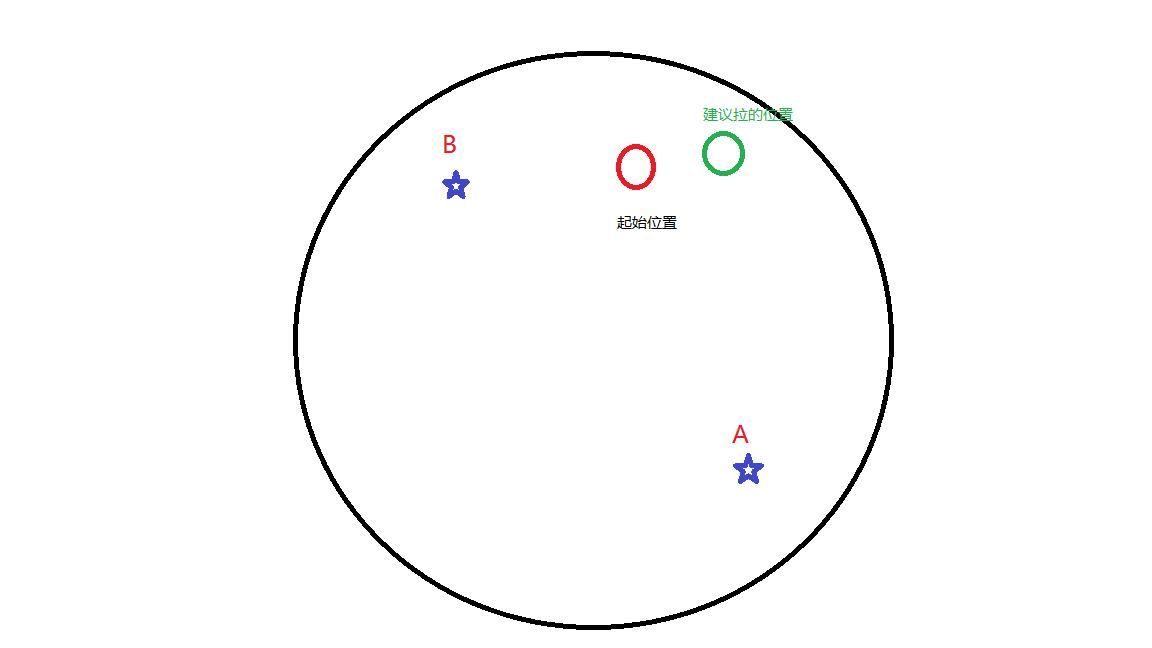 魔兽世界大秘境副本,魔兽世界大秘境各个副本打法