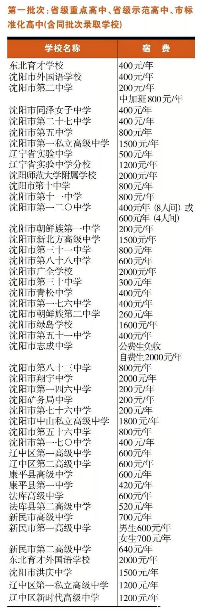沈阳住宿的高中有哪些,沈阳哪个私立高中住宿好