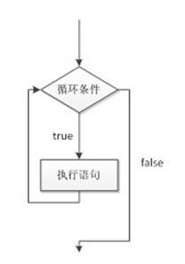 编程从零开始学语法,python编程11-2语法