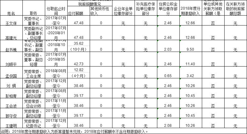 山西18家省属国企排名,山西六家省属国企