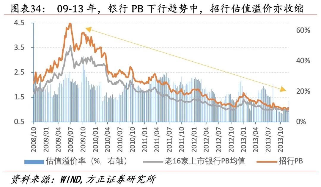 招行二十年转型路,过去、现状与未来