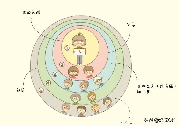小孩的性教育该怎么进行,关于孩子的性教育