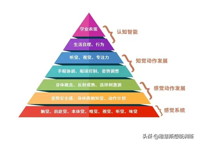 孩子“感统失调”长大就会好？当家长的你太天真了！