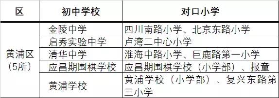 上海16区潜力公办初中推荐榜,上海最有潜力公办小学