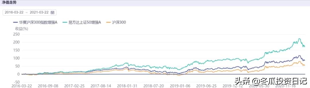 历年公募基金第一名,华夏基金收益排行