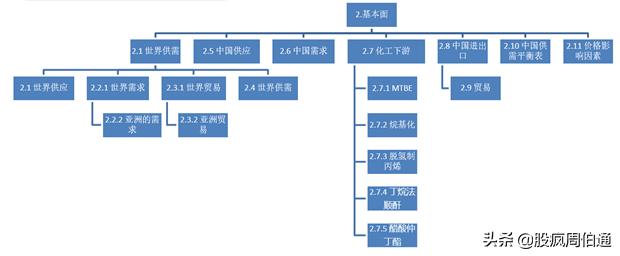 一文看懂期权与期货,lpg期货最新政策