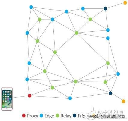 蓝牙mesh技术的发展现状,蓝牙技术和蓝牙mesh