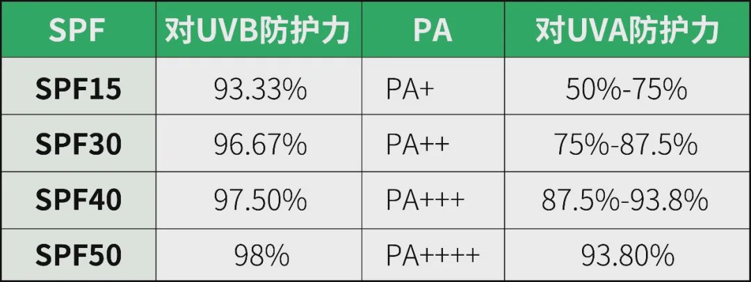 透之谜防晒霜是不是智商税,儿童防晒霜靠谱吗